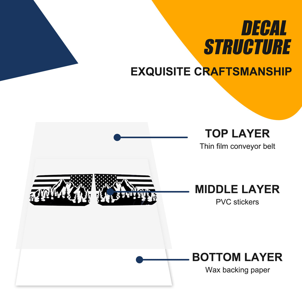 US Flag Rear Side Window Trim Stickers For Toyota Land Cruiser LC250 2024+ US 13